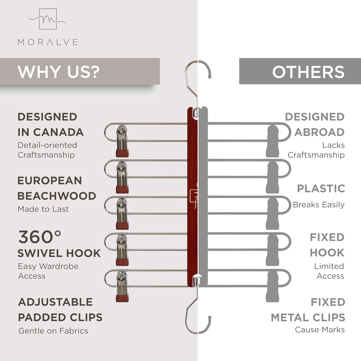 Moonval Skirt Hangers, 2-Pack 5-Tier Wooden Closet Organizers with Clips & 360° Swivel Hooks