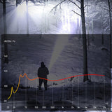 Moonval Zoomable LED Flashlight, Super Bright High-Power Tactical Torch with Adjustable Focus