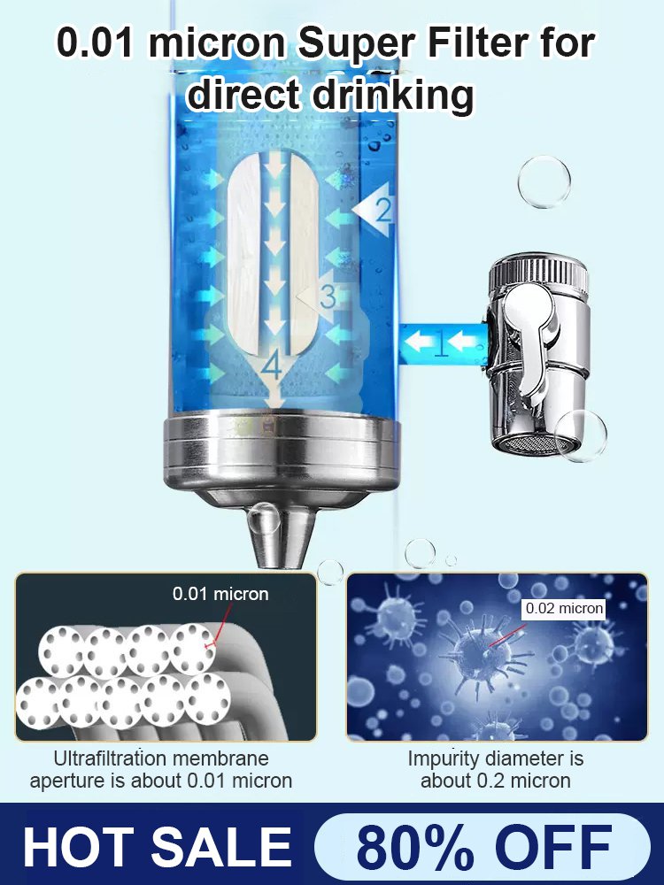 Moonval Stainless Steel Faucet Cleaner, Drill-Free Household Tap Cleaning & Rinsing Attachment